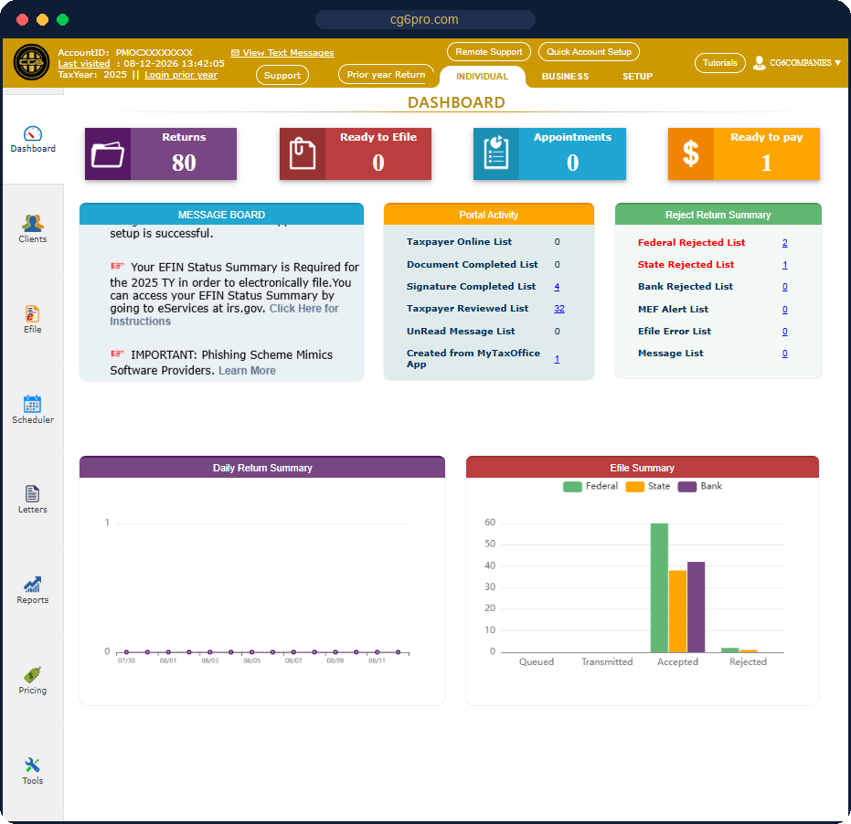 Real CG6 E-File cloud dashboard: 80 returns, e-file summary, portal activity and reject tracking